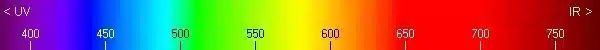 638 nm Laser Color and 1064 nm Infrared Lasers