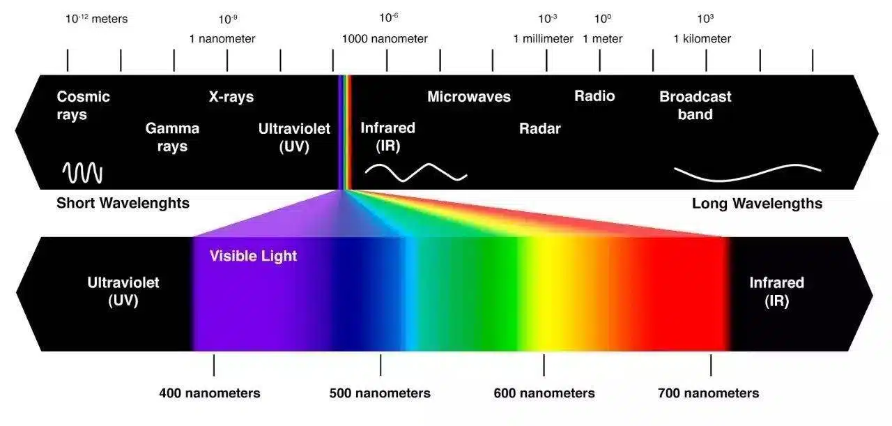 different laser types