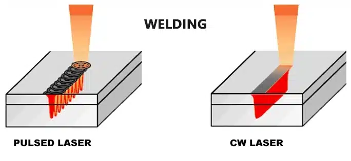 continuous laser vs. pulsed laser